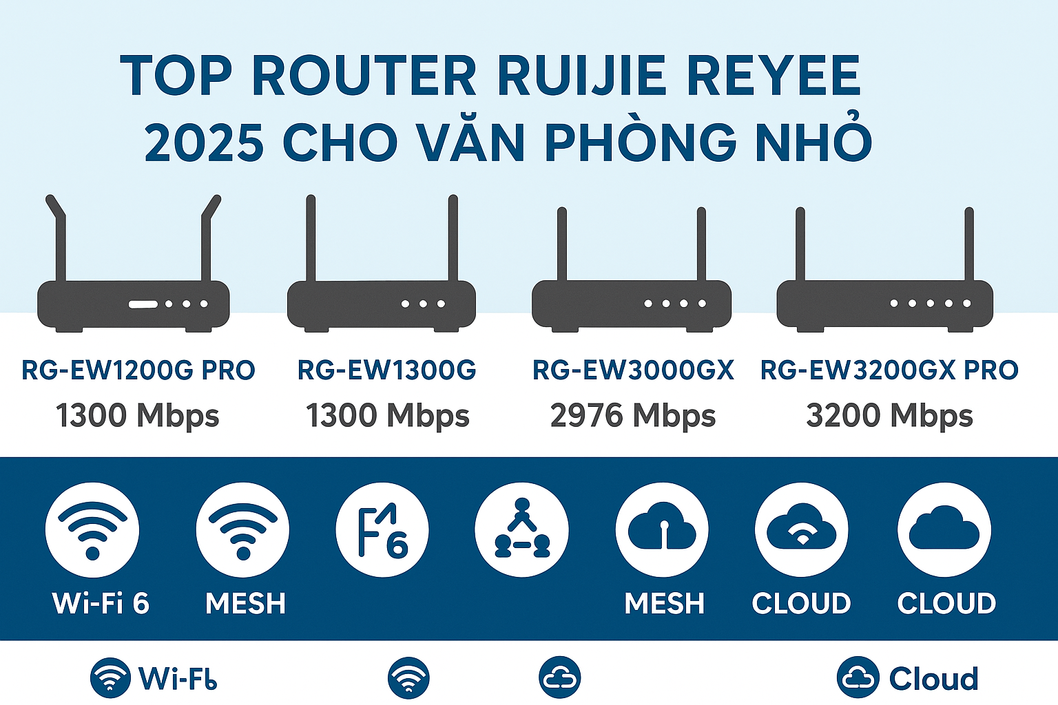 Router cho văn phòng nhỏ: Những lựa chọn hàng đầu năm 2026