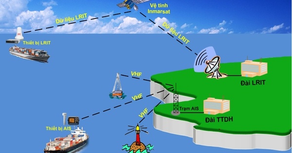 Hệ thống quản lý tàu thuyền trên biển