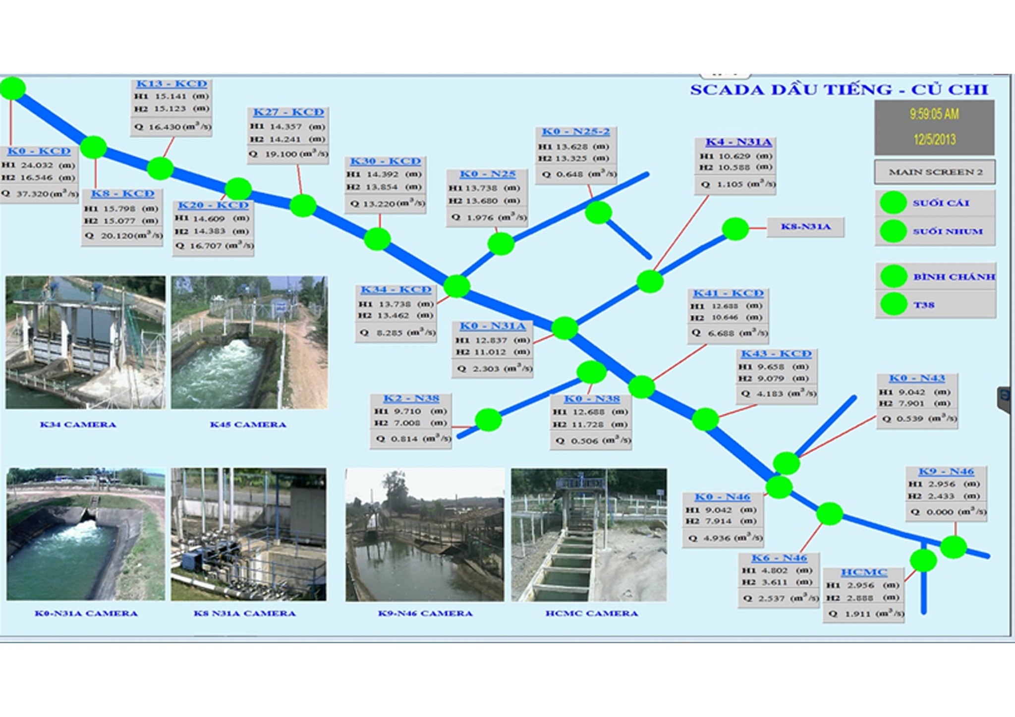 SCADA – Hệ thống Tự động hóa điều khiển và Giám sát từ xa
