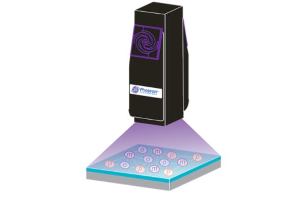 Máy sấy keo UV diện rộng