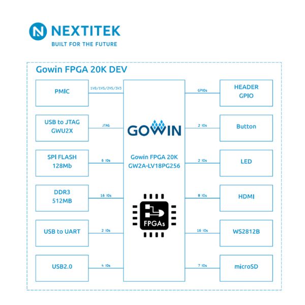 FPGA_LQ100_9K-Board-3