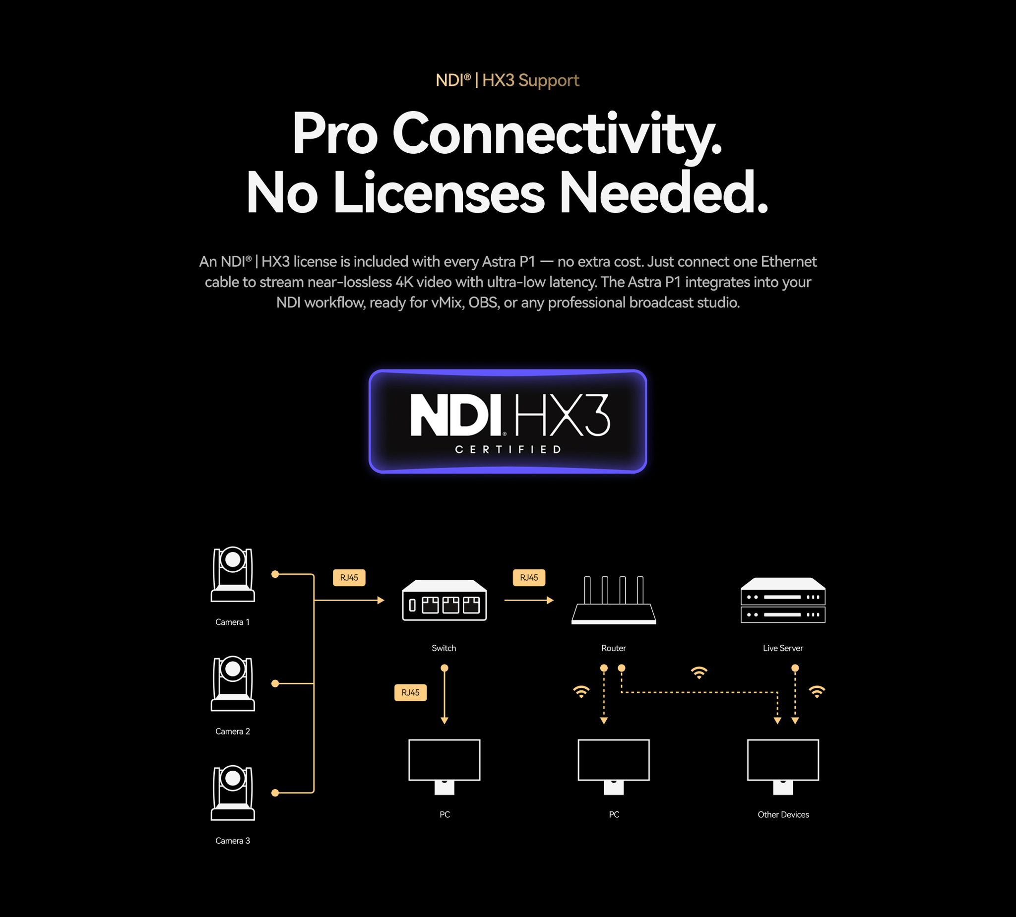 Astra P1 - Hỗ Trợ NDI®|HX3