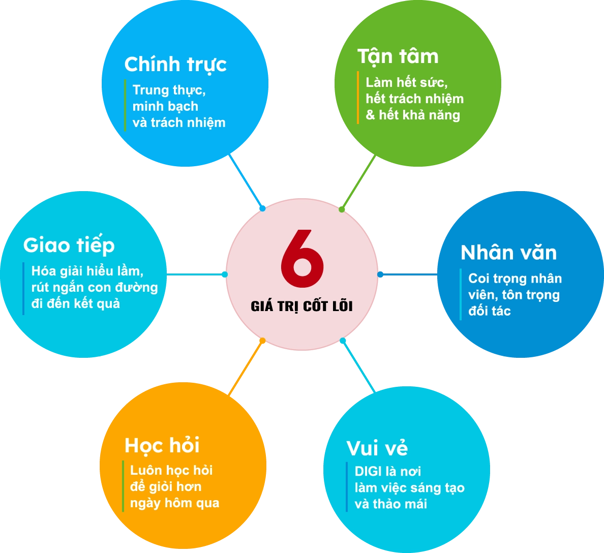 Tầm nhìn - Sứ mệnh