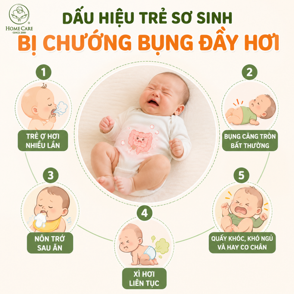 Dấu hiệu trẻ sơ sinh bị chướng bụng đầy hơi