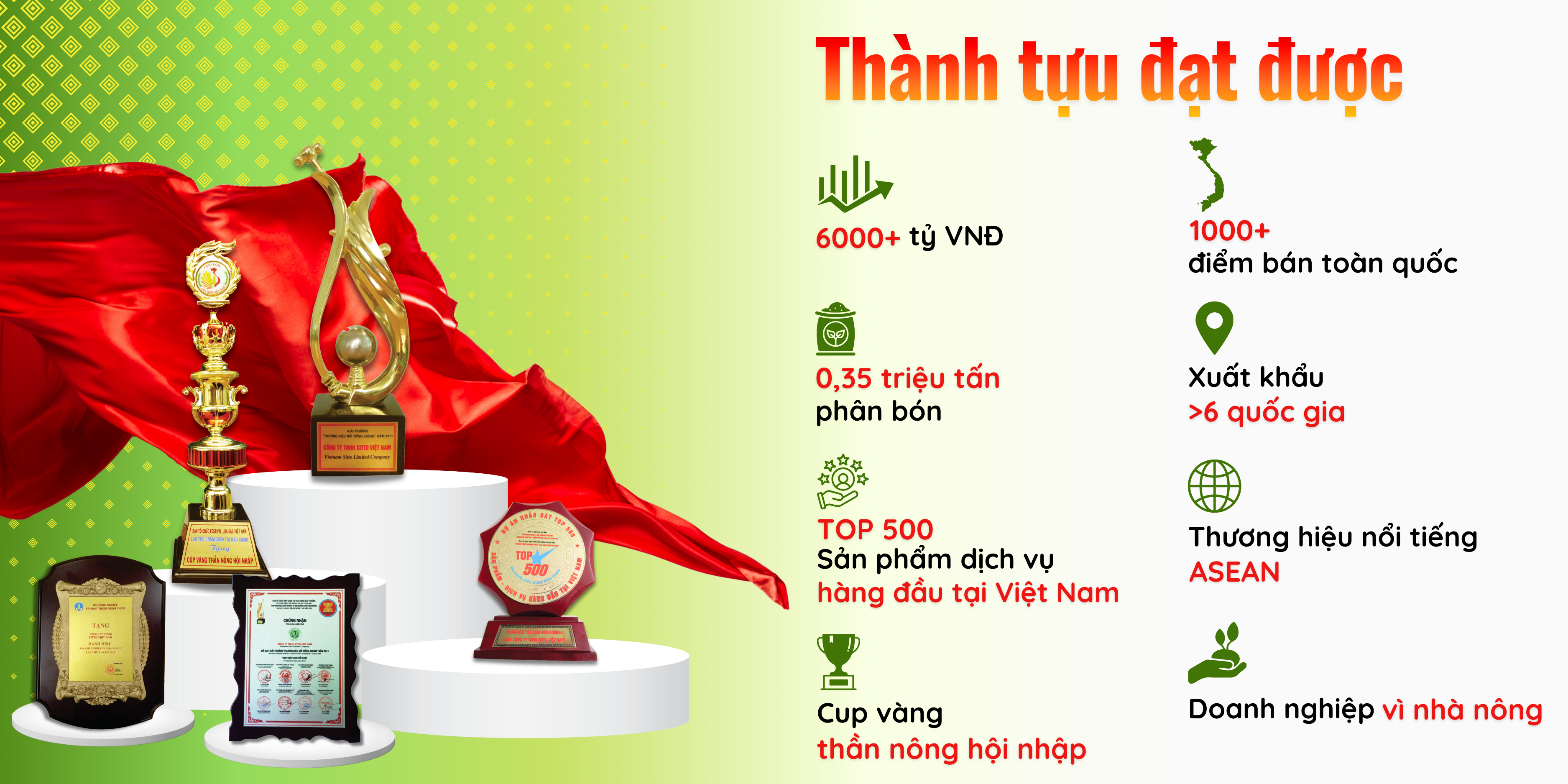 HÀNH TRÌNH 25 NĂM