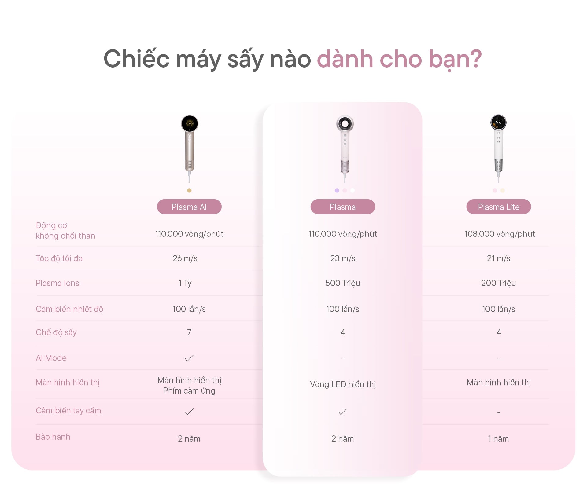 Máy Sấy Tóc Innoyo: Máy Sấy Tốc Độ Cao, Thông Minh Cho Mái Tóc