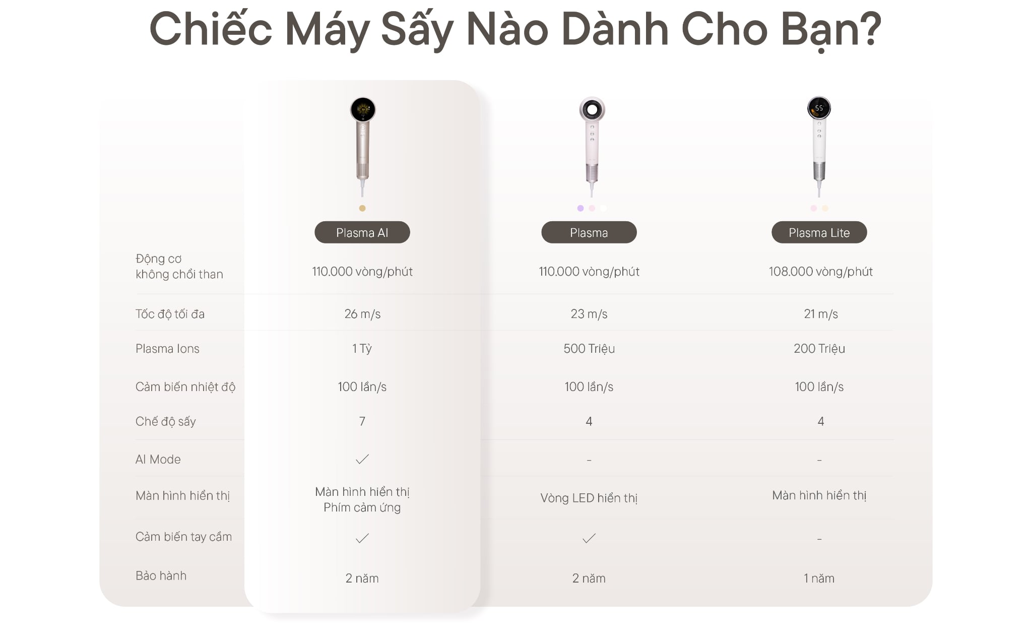 Máy sấy tóc Innoyo: Nên chọn Plasma, Plasma AI hay Plasma Lite?