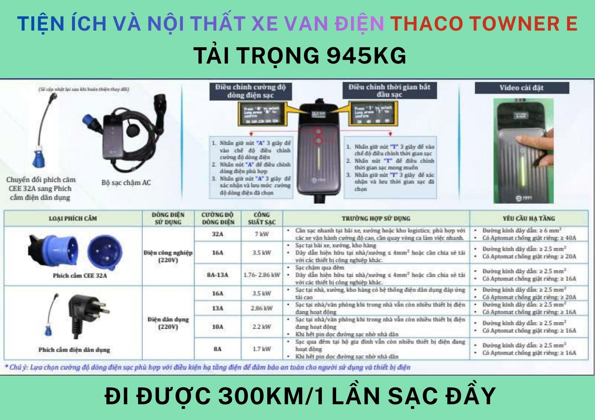 Bộ sạc