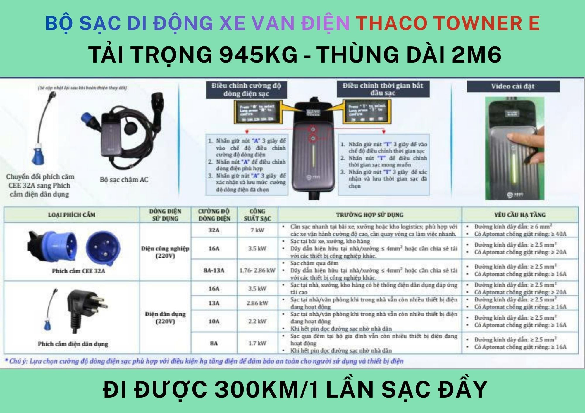 Bộ sạc