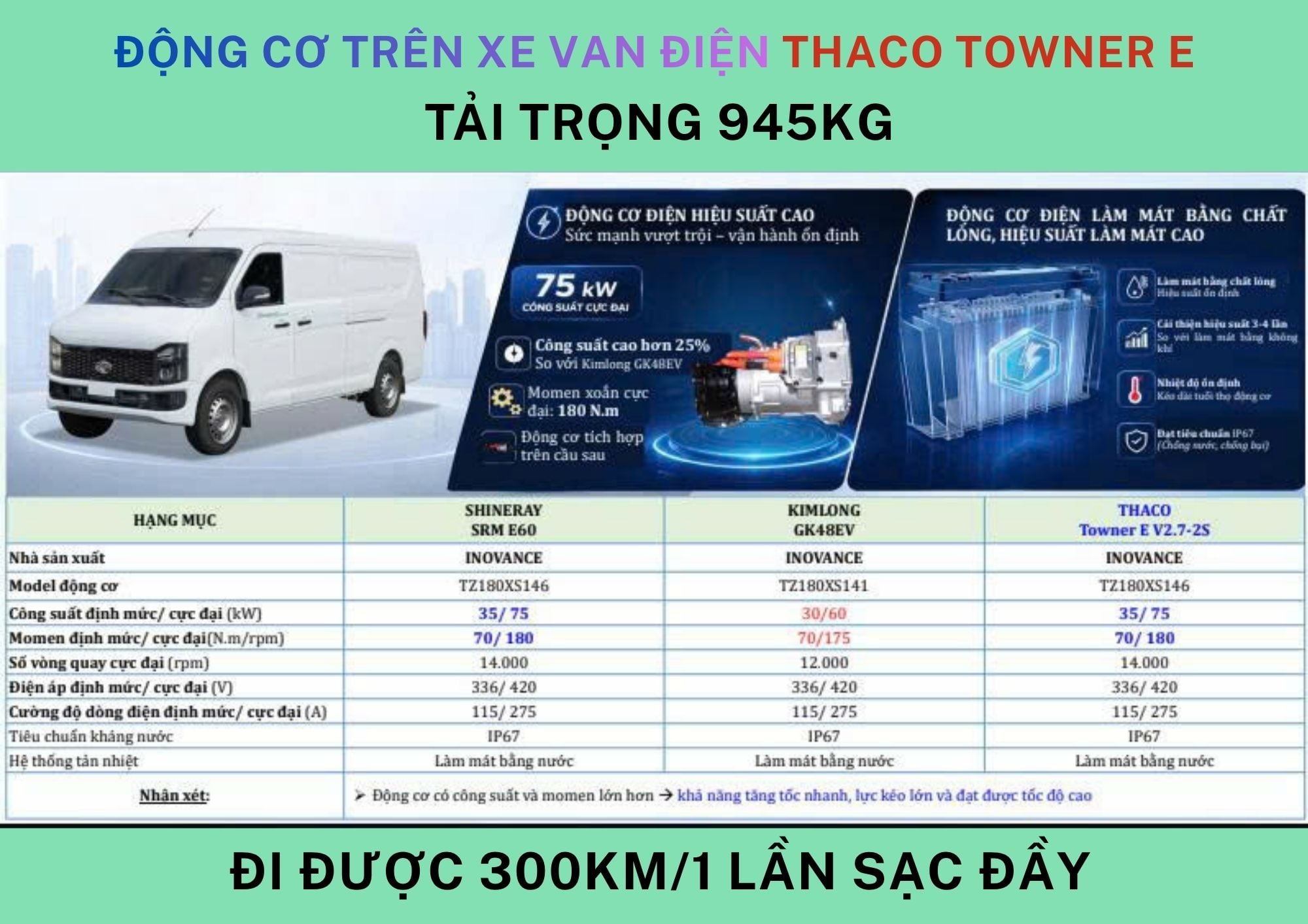 Động cơ INOVANCE