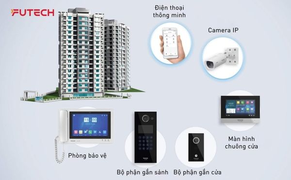 Hệ thống Chuông hình Panasonic - Giải pháp An ninh Đồng bộ cho Dự án & Tòa nhà