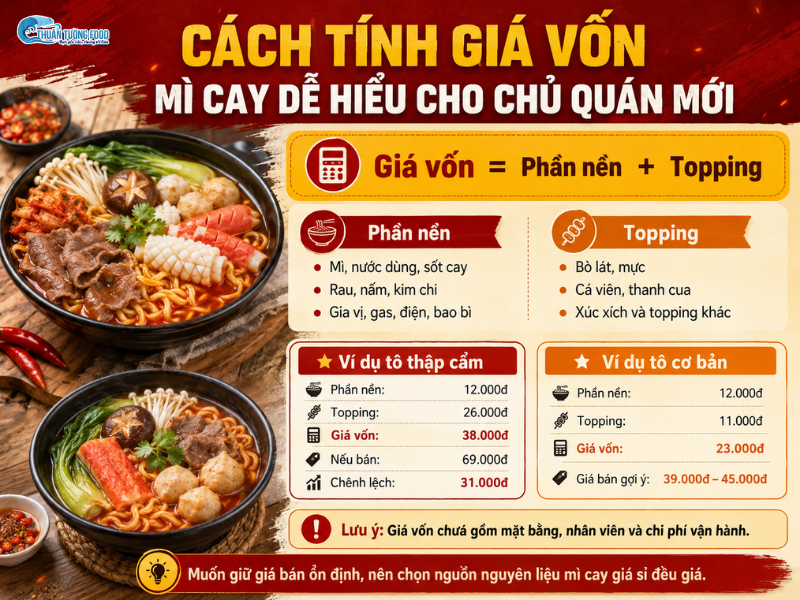 thuan-tuong-food-cach-tinh-gia-von-mi-cay-de-hieu-cho-chu-quan-moi