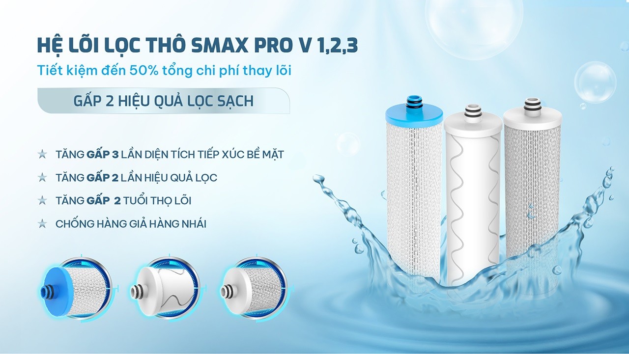 Bộ 3 lõi lọc thô Smax Pro V với công nghệ Smart Connect gấp 2 lần hiệu quả lọc