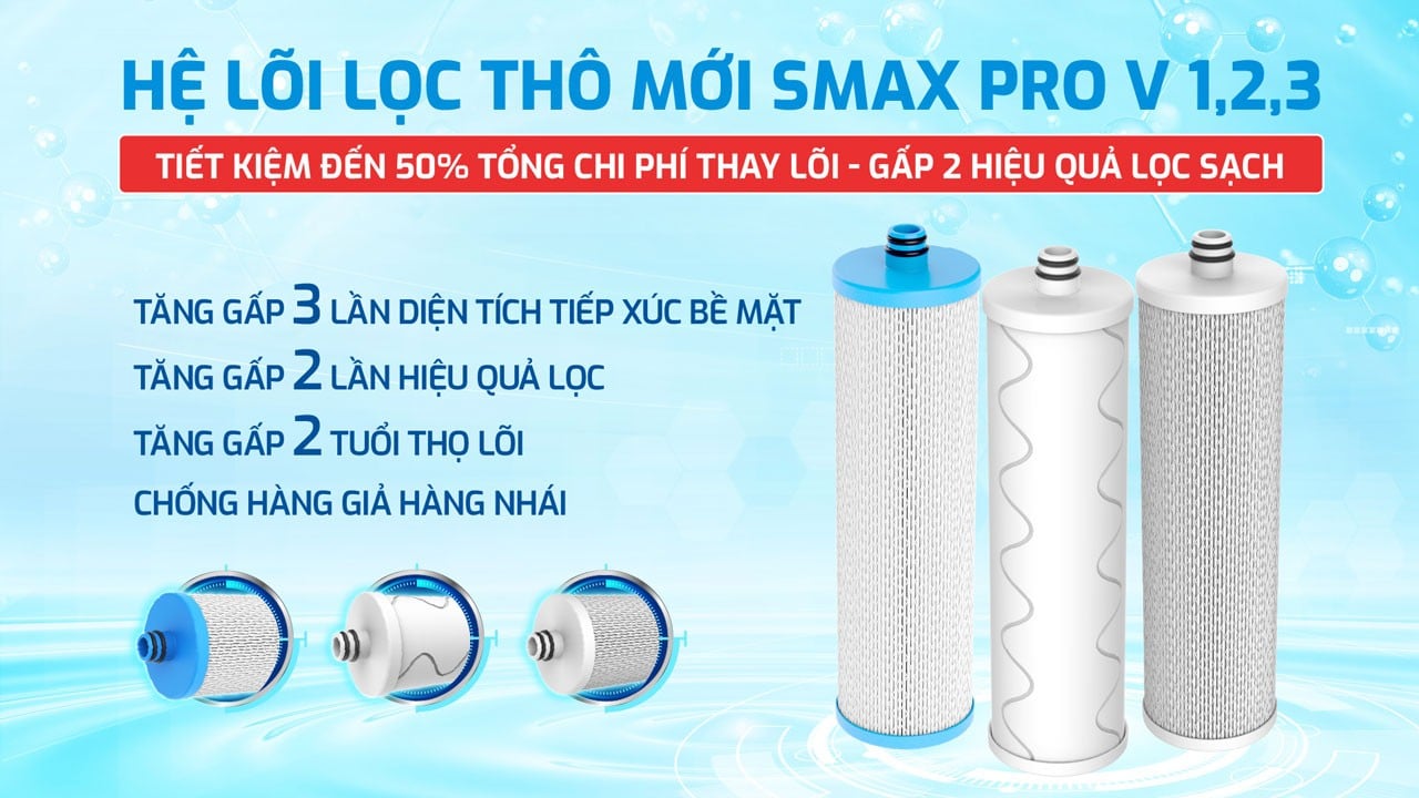 Bộ 3 lõi lọc thô Smax Pro V với công nghệ Smart Connect gấp 2 lần hiệu quả lọc