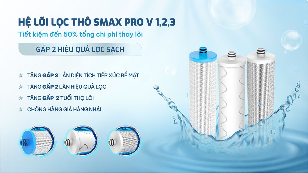 Bộ 3 lõi lọc thô Smax Pro V với công nghệ Smart Connect gấp 2 lần hiệu quả lọc