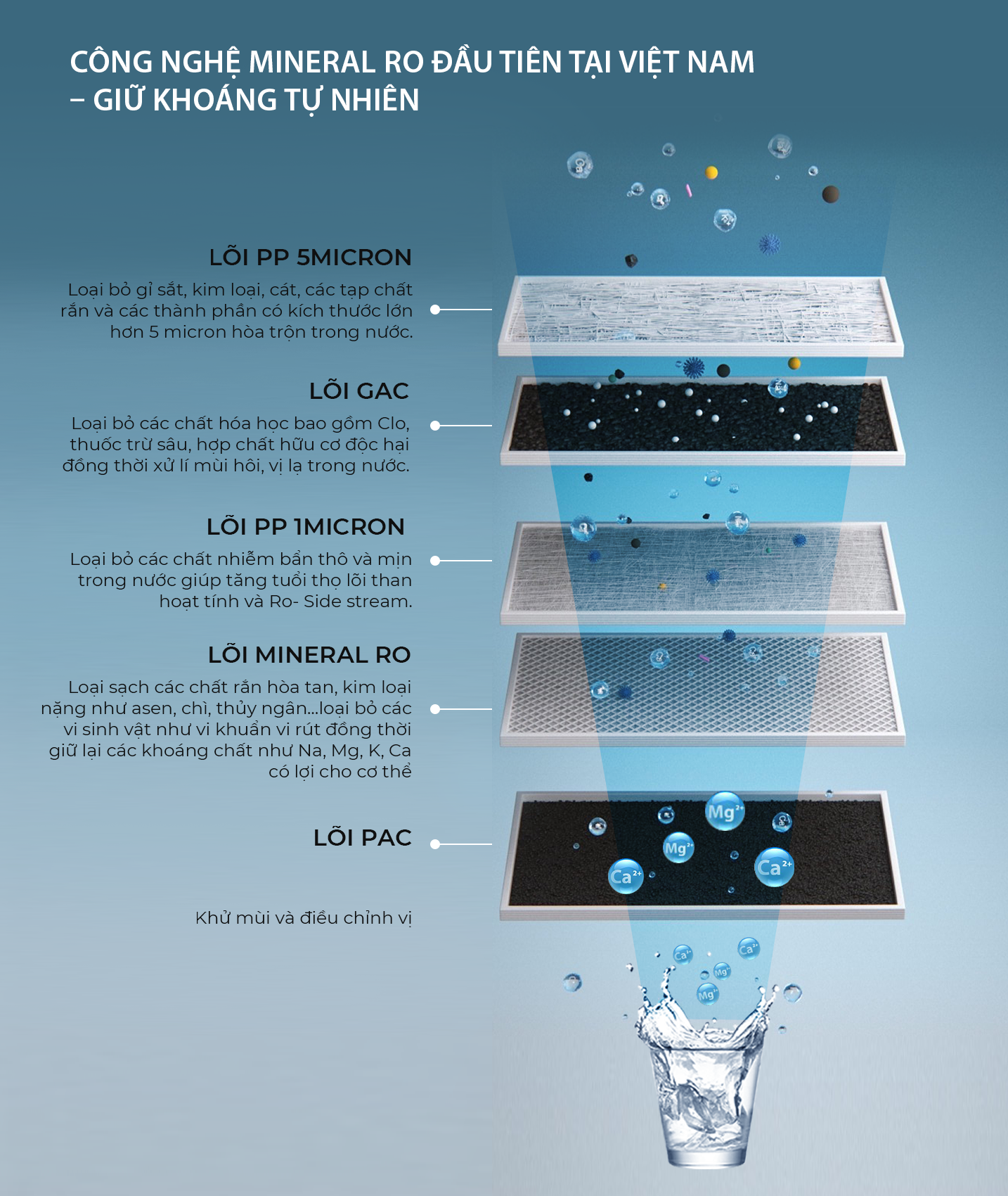 5 cấp lọc nước tiêu chuẩn lọc 99.9% tạp chất