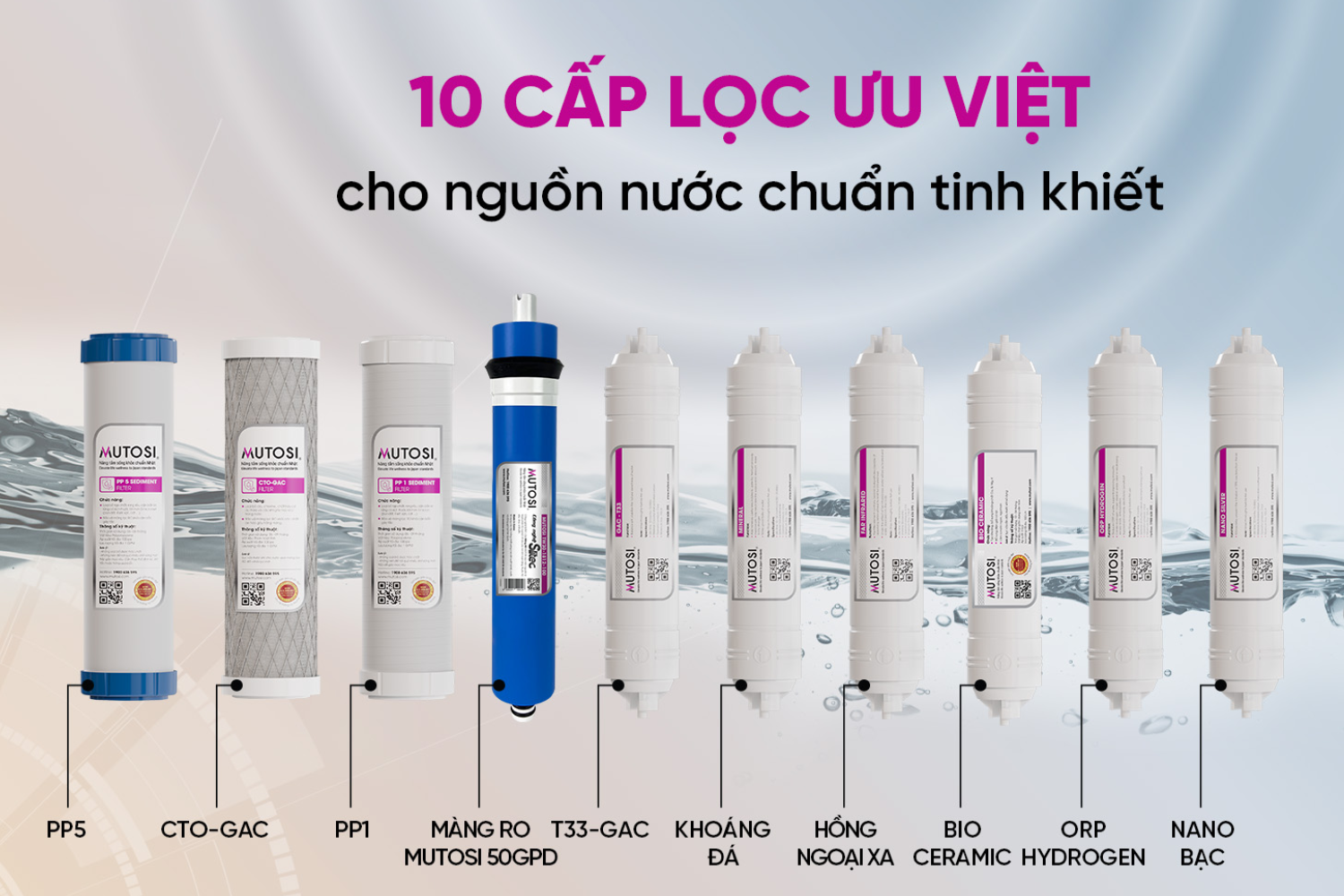 Hệ thống 10 cấp lọc của Mutosi MP-S1005 là điểm nhấn quan trọng