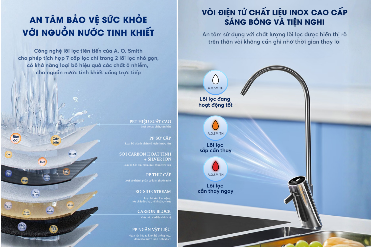 A. O Smith tái định nghĩa sự tinh khiết thông qua hệ thống 7 cấp lọc chuyên sâu