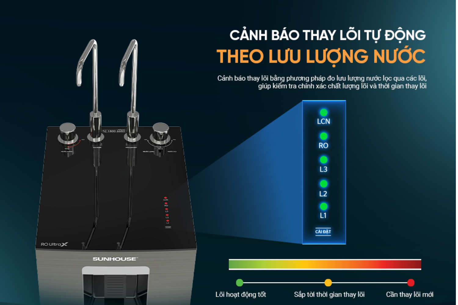 Sunhouse SHA76668SH áp dụng cơ chế giám sát dựa trên lưu lượng nước thực tế