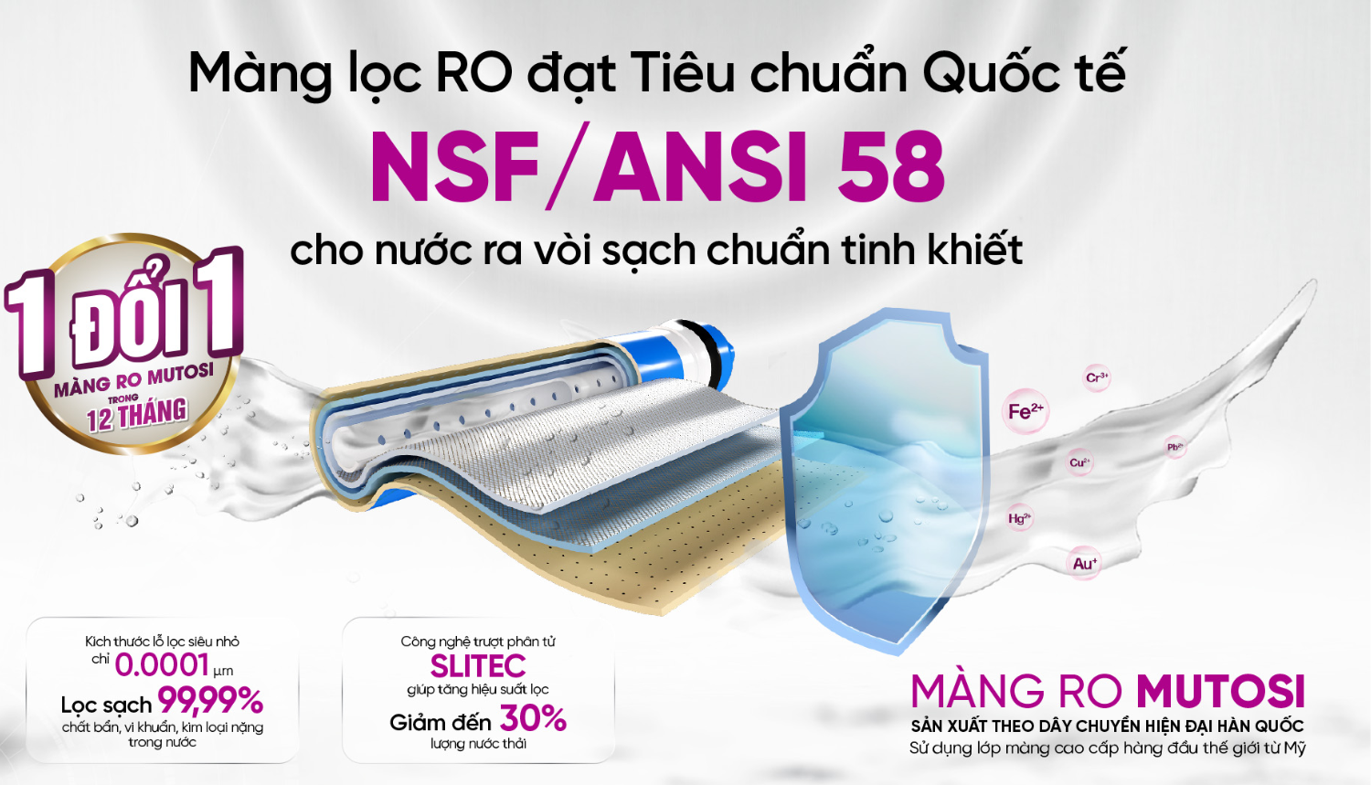 Màng RO 100 GPD Mutosi SLITEC nhập khẩu Hàn Quốc