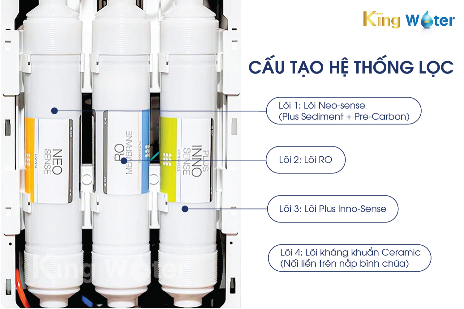 Nên chú ý thay thế lõi khi xuất hiện các dấu hiệu bất thường