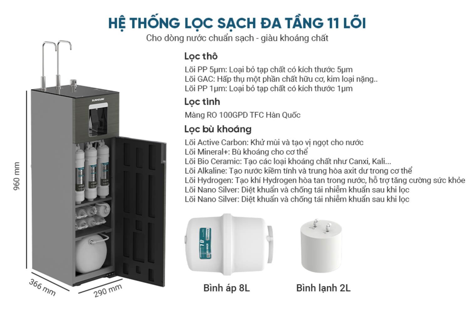 Sunhouse UltraX SHA76688SH trang bị hệ thống lọc khoa học với 11 cấp lọc