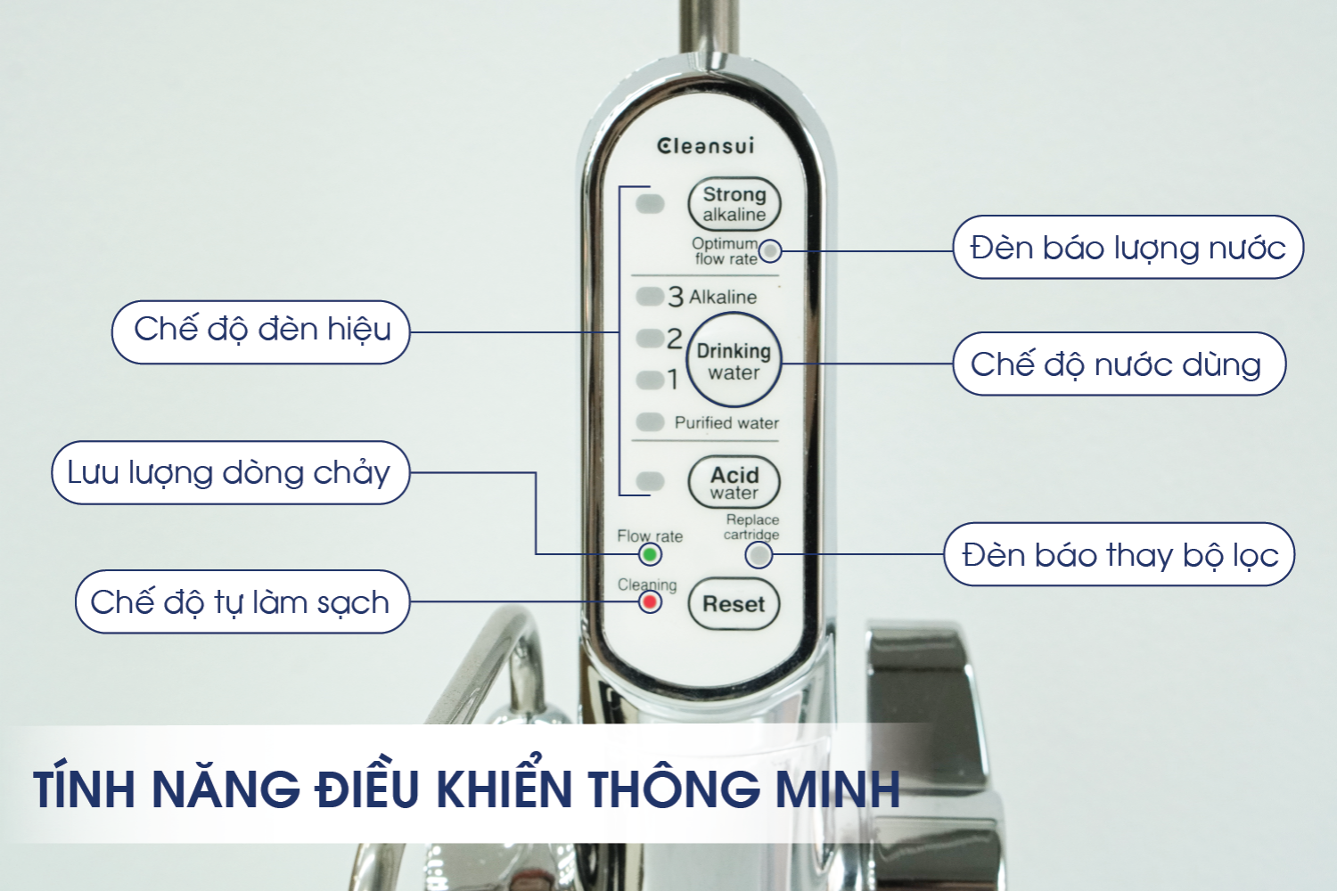 Mitsubishi Cleansui Ion Kiềm EU301 - Tính năng điều khiển thông minh