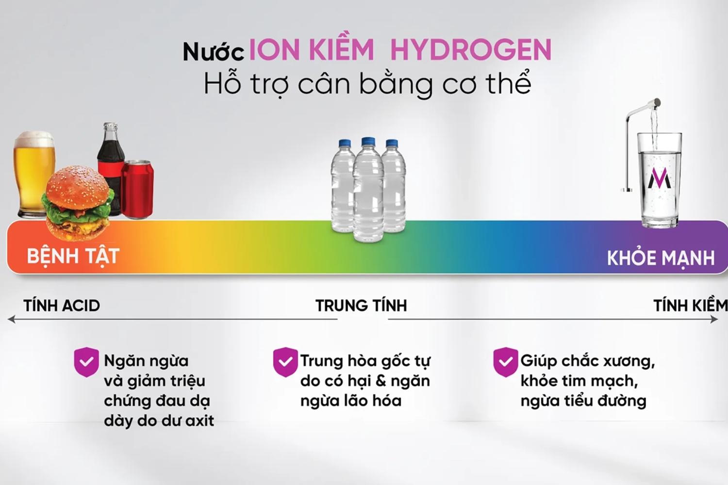 Mutosi MP-S106H tạo ra nước ion kiềm pH 8.5–9.5, trung hòa axit dư thừa trong cơ thể