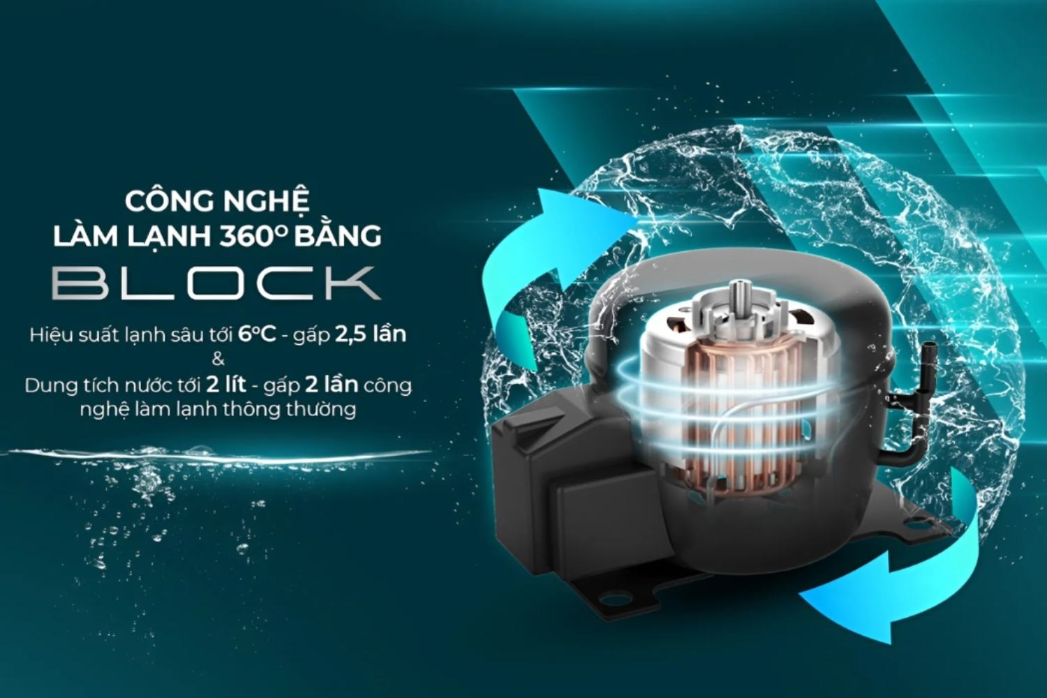 Hệ thống làm lạnh khép kín duy trì lạnh lâu, tránh thất thoát nhiệt