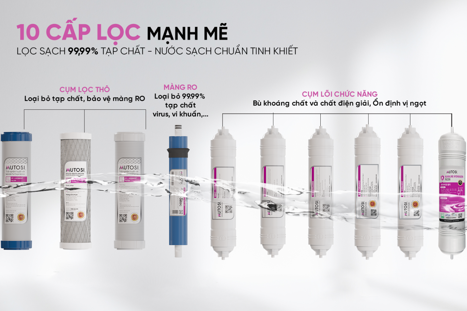 Máy lọc nước Ion kiềm Hydrogen Mutosi MP-S106HK được trang bị hệ thống 10 lõi lọc