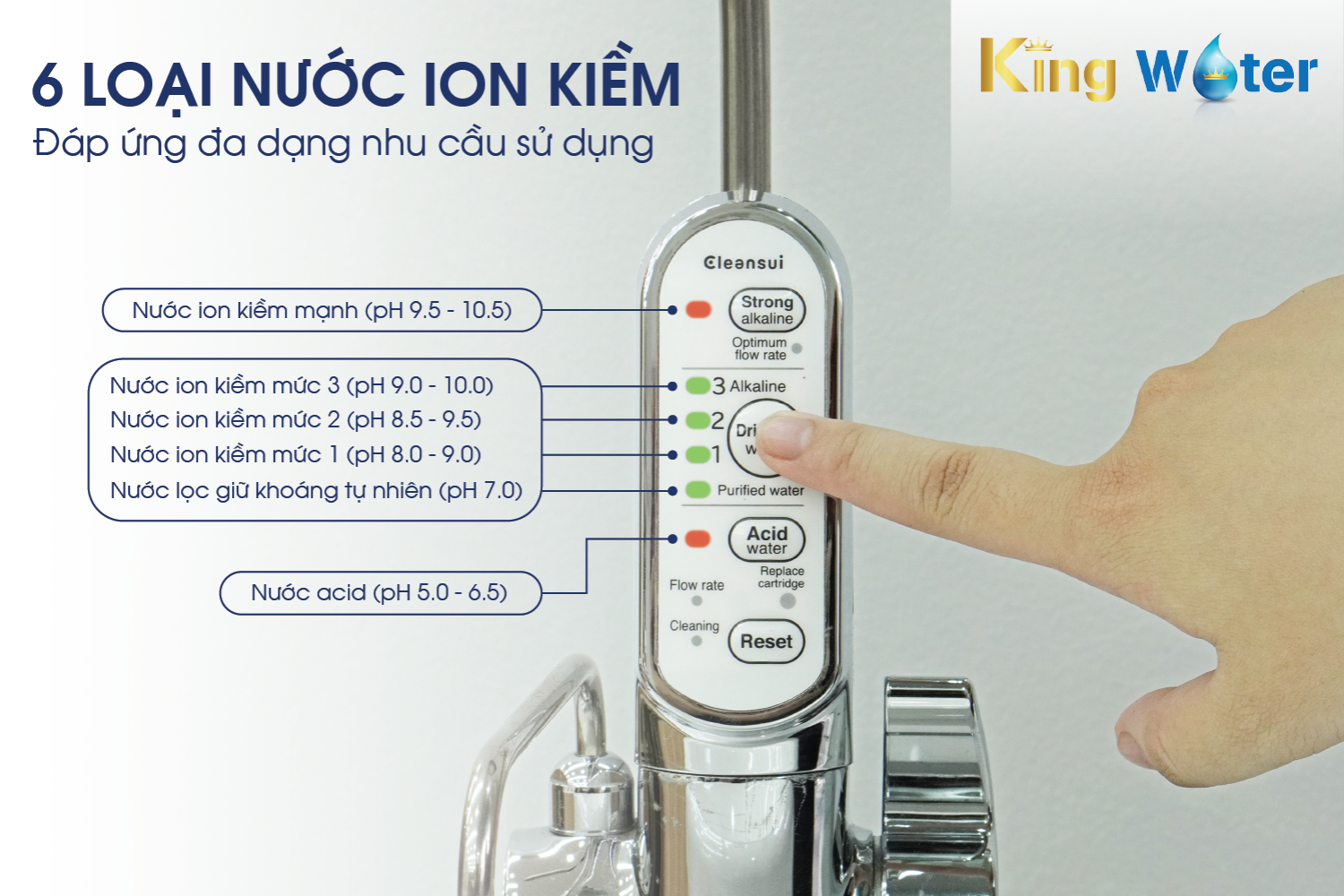 6 loại nước ion kiềm - Đáp ứng đa dạng nhu cầu sử dụng