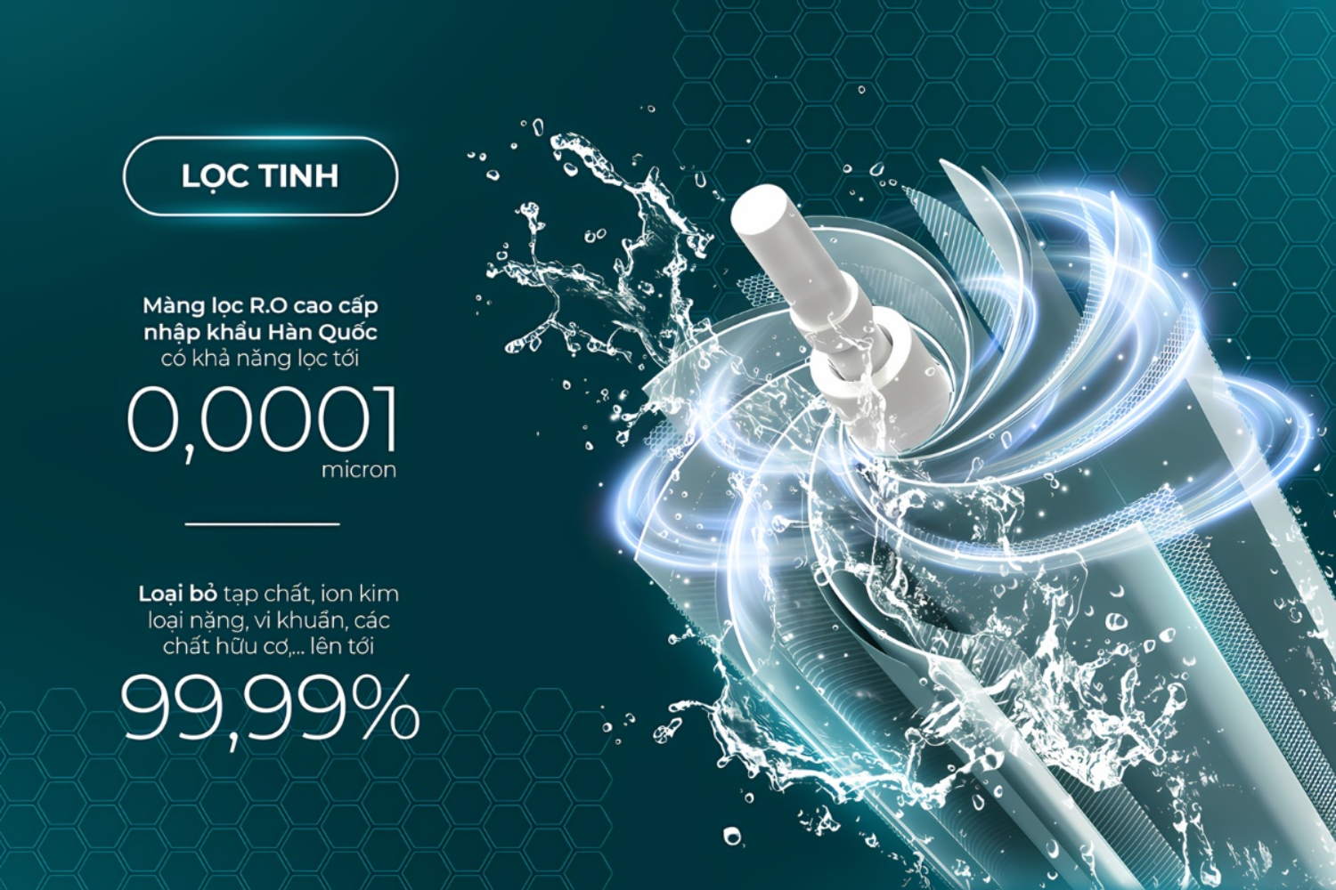 Màng R.O 75 GPD sản xuất Hàn Quốc cho công suất lọc 10-15L/H