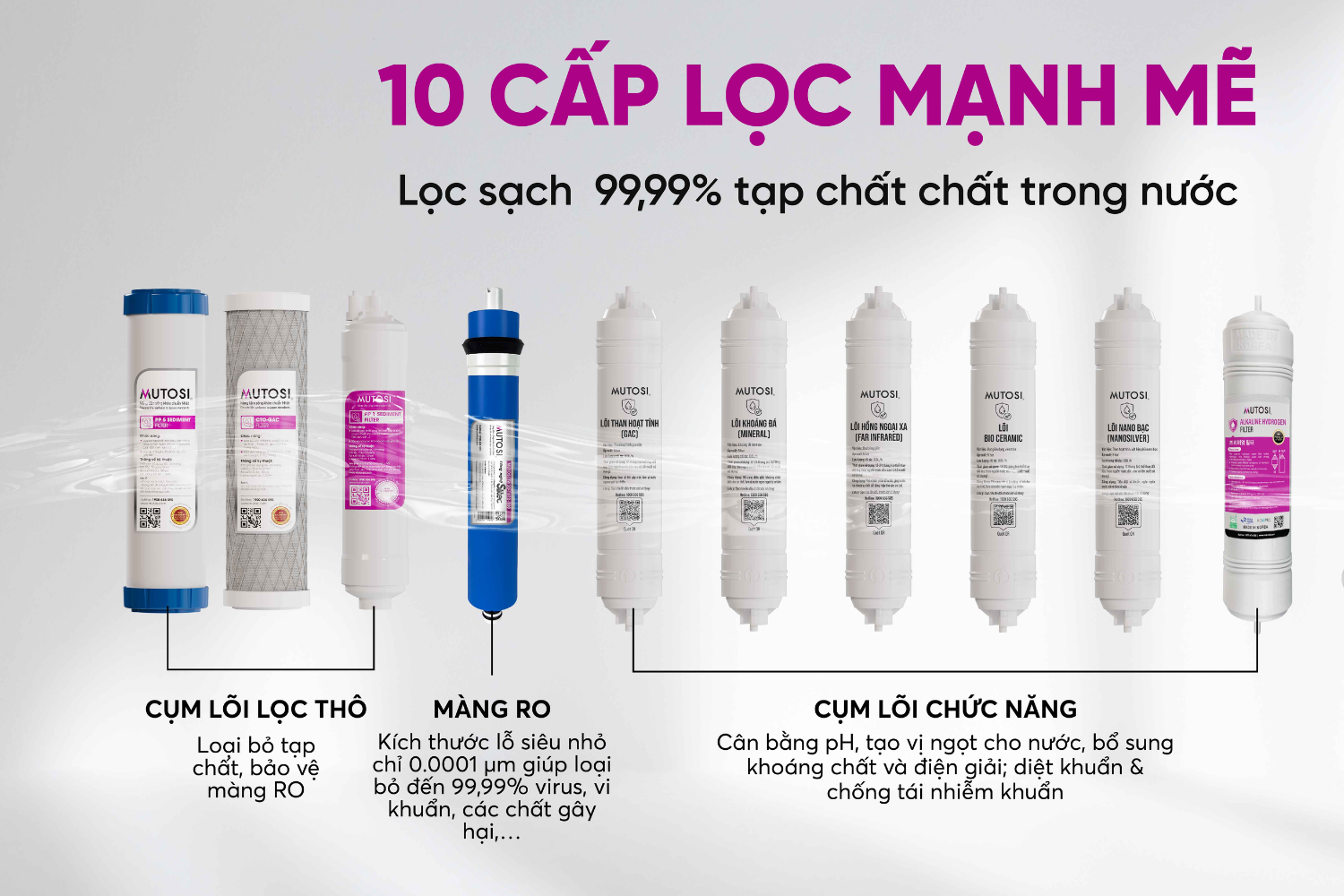 Máy lọc RO Mutosi MP-S109HK sở hữu hệ thống lọc 10 lõi đa tầng tiên tiến