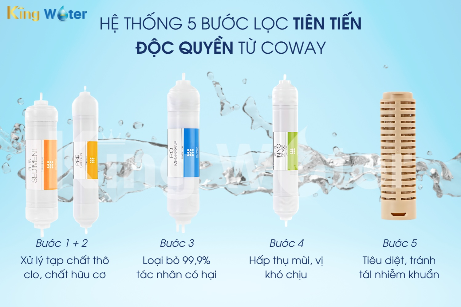 Coway CORE (CHP-671R) trang bị hệ thống lọc 5&nbsp;lõi siêu việt 14 inch