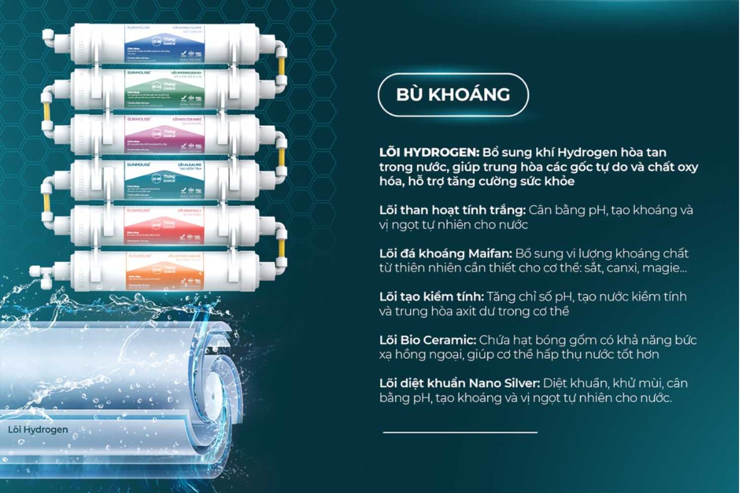 Cụm lõi chức năng có tác dụng bù khoáng, diệt khuẩn triệt để