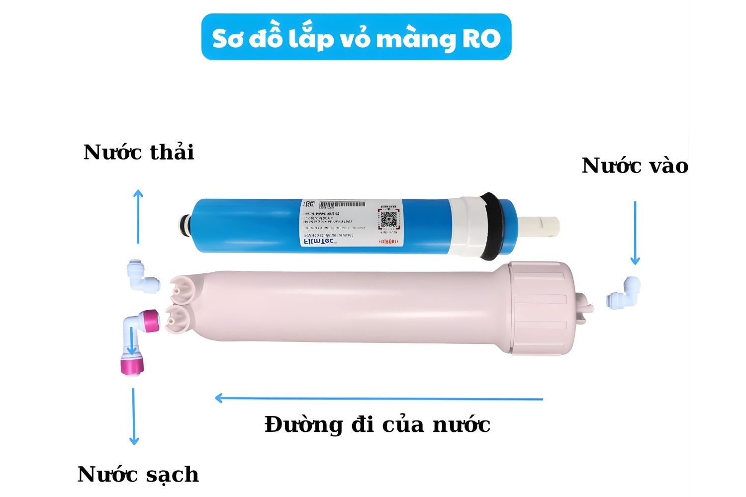 Màng RO Dupont 50GPD loại bỏ đến 99,99% vi khuẩn, virus, kim loại nặng, ion độc hại và các tạp chất hòa tan