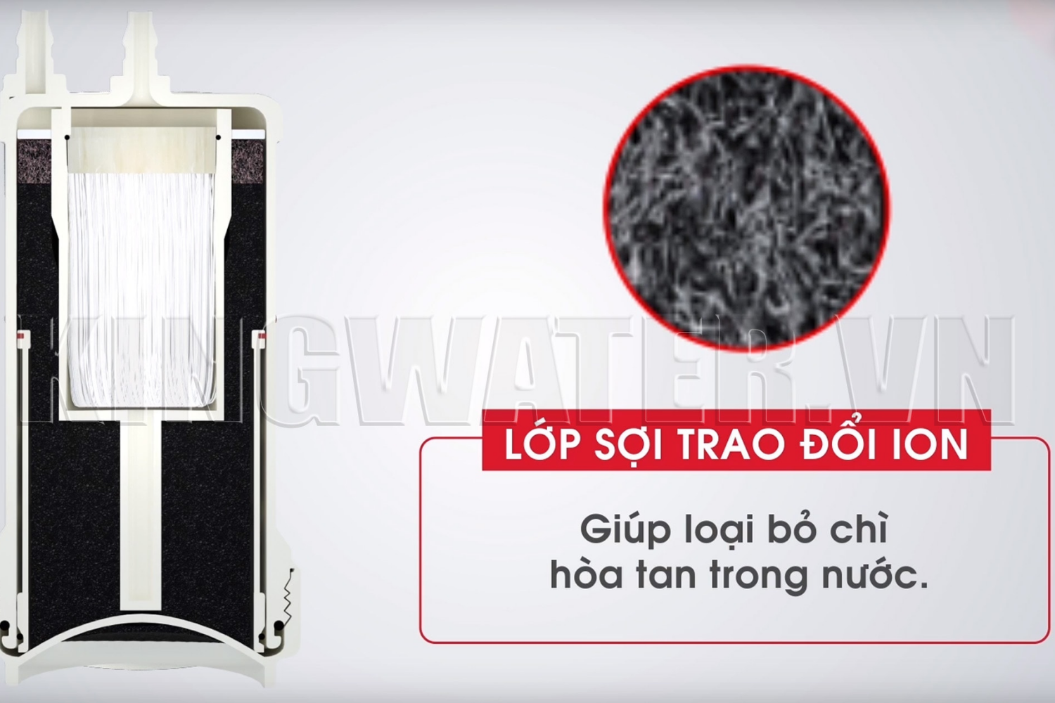 Máy lọc Mitshubishi Cleansui EU101 có thể trao đổi ion trong nước