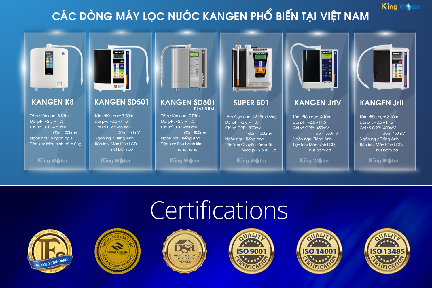 Kangen là thương hiệu tiên phong trong lĩnh vực máy điện giải nước ion kiềm