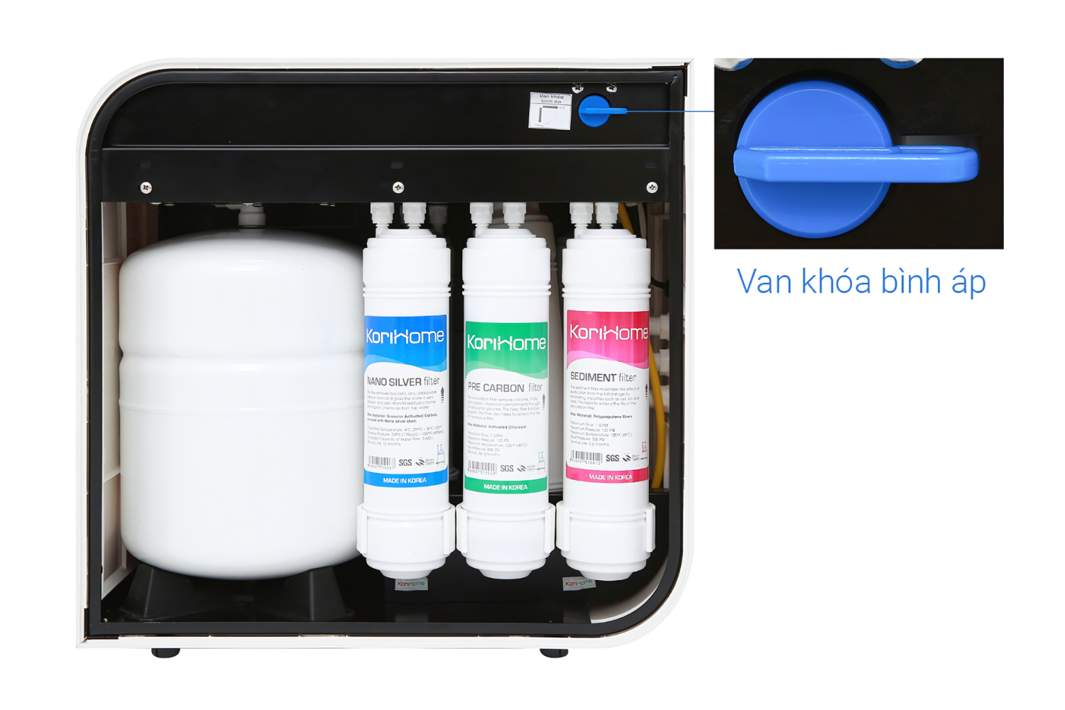 Hệ thống 6 lõi lọc đúc nguyên khối sắp xếp khoa học bên trong máy