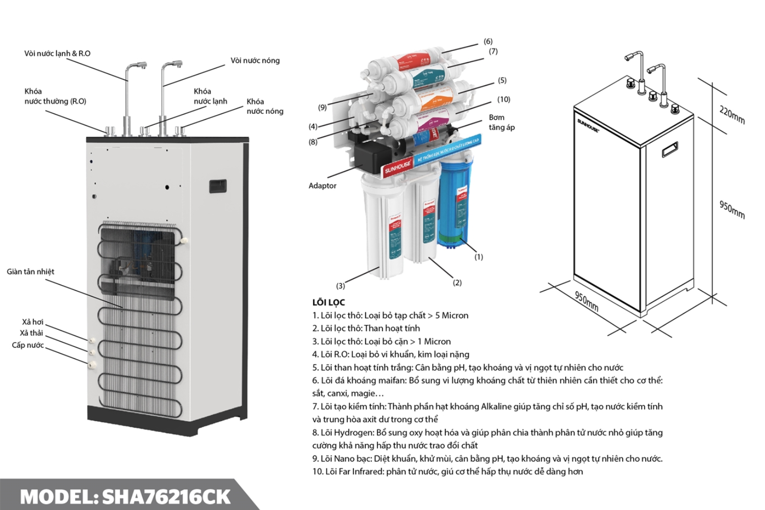 Sunhouse SHA76216CK sở hữu hệ thống 10 lõi lọc đúc nguyên khối