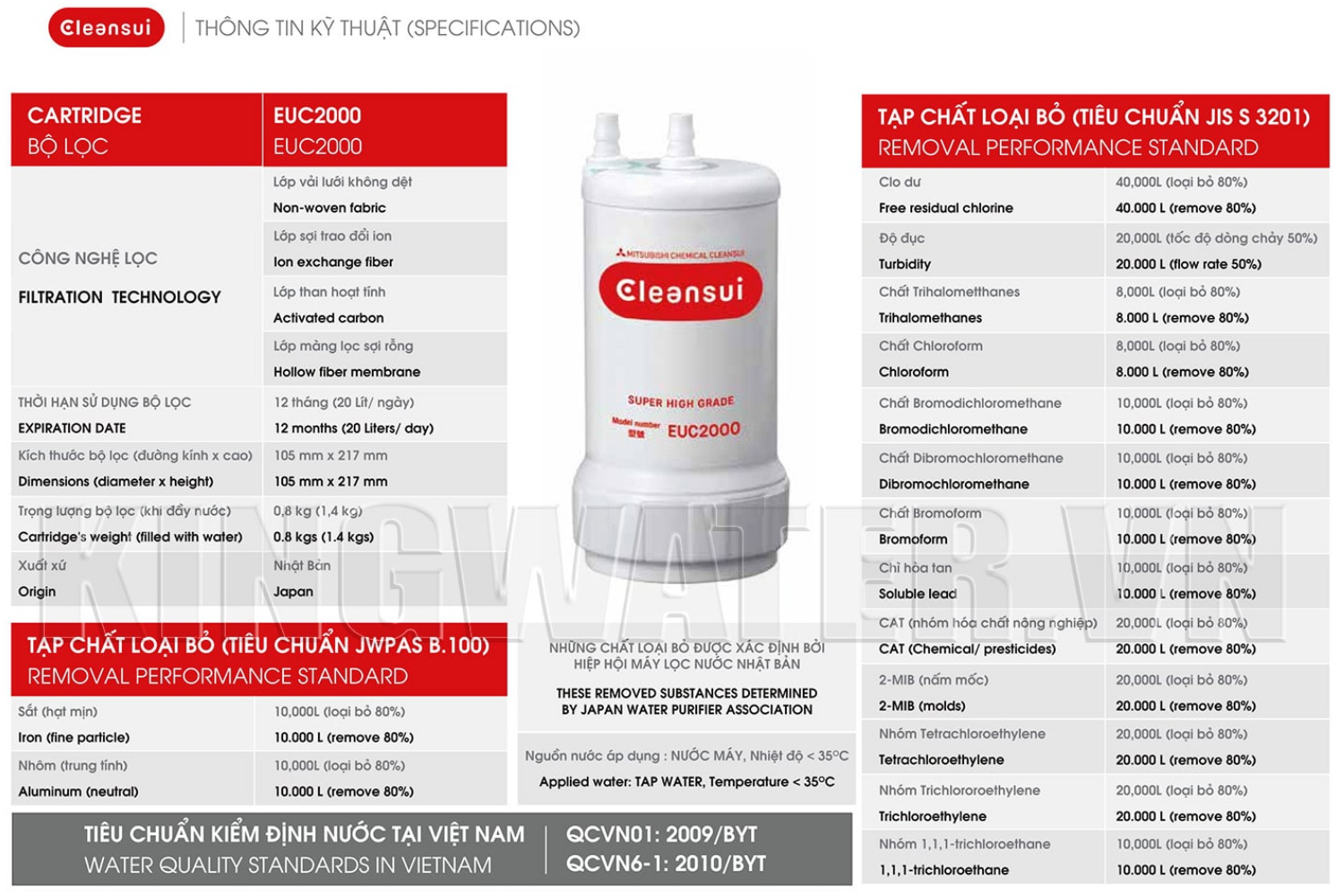 Mitshubishi Cleansui EU101 là một trong những dòng máy hiện đại được ưa chuộng