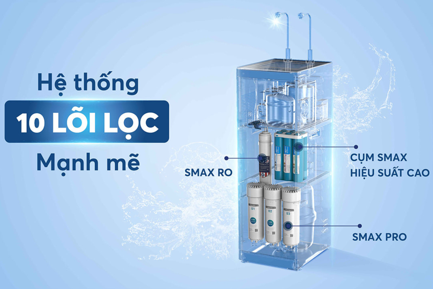Máy lọc nước RO Karofi KAD-N89 sở hữu hệ thống lọc 10 lõi cao cấp