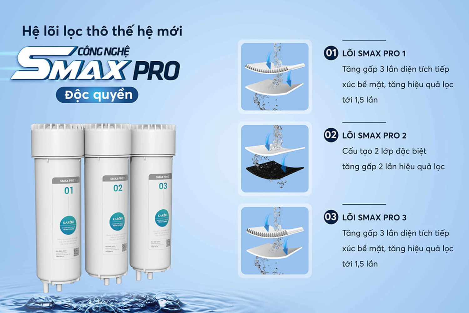 Các lõi lọc thô được làm từ vật liệu đạt chuẩn y tế, chống tái nhiễm khuẩn