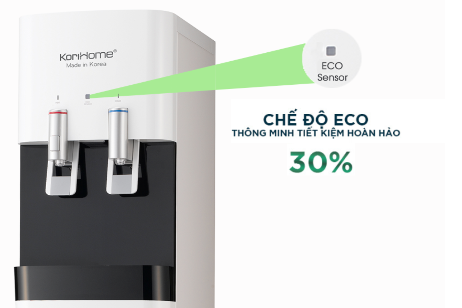 Máy lọc nước ro Korihome WPK-918 được trang bị chế độ tiết kiệm điện ECO