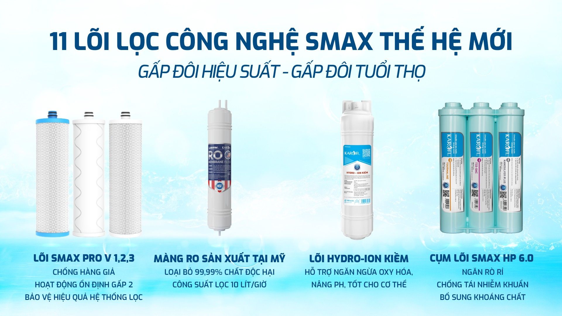 KAQ-F38 sở hữu hệ thống 11 lõi lọc công nghệ Smax độc quyền