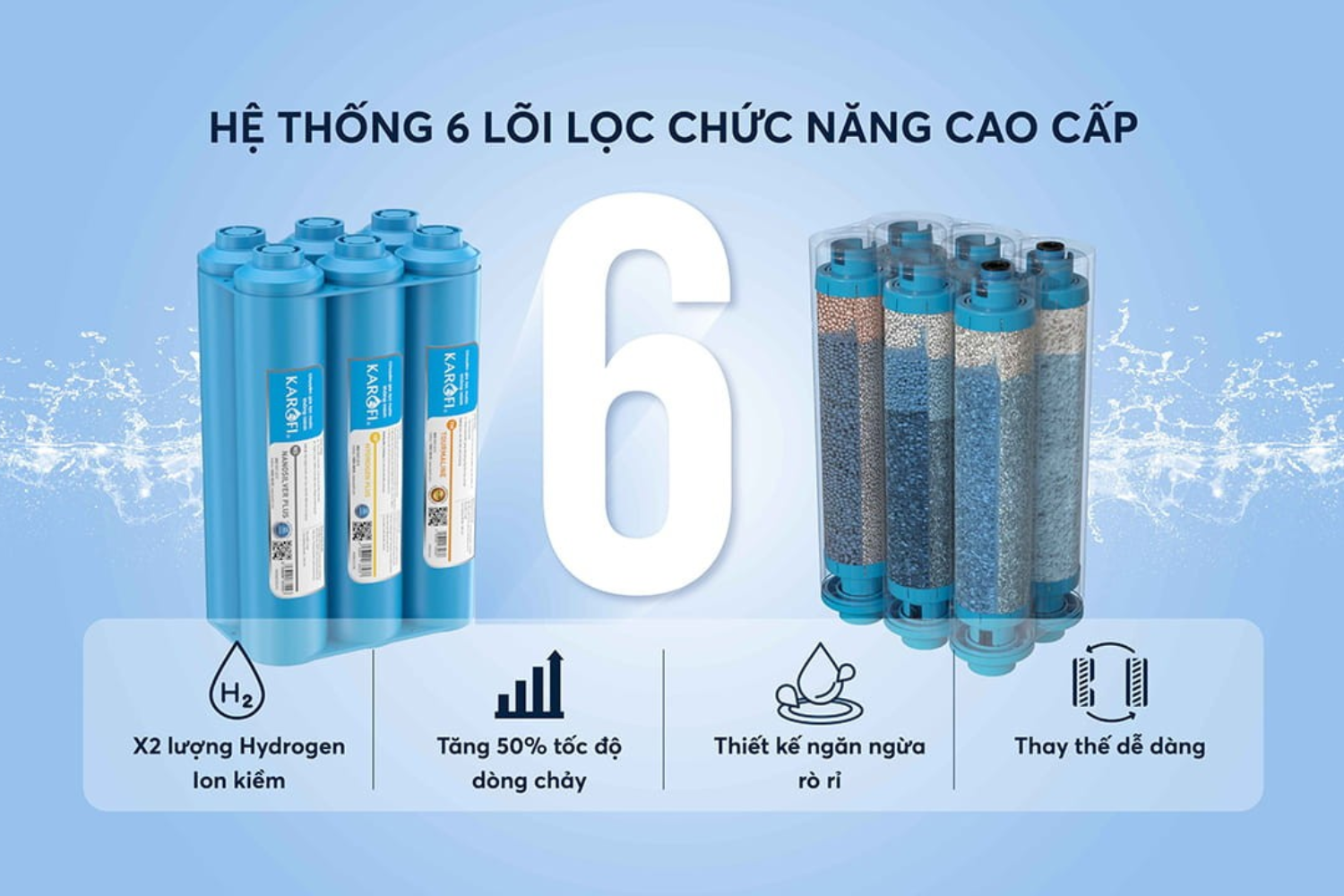 Hệ lõi chức năng bổ sung khoáng chất, cân bằng pH và cải thiện vị nước