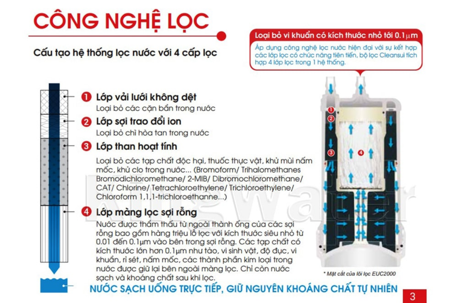 Máy lọc nước Mitsubishi Cleansui ET101 được tích hợp 4 lớp lọc tiên tiến