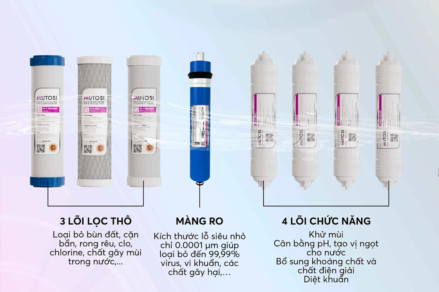 Mutosi MP-282M được trang bị hệ thống lọc 8 cấp tiêu chuẩn quốc tế