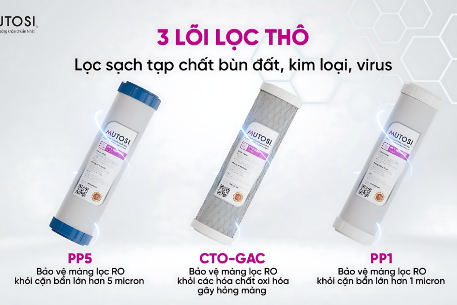 Ba lõi lọc thô&nbsp;đảm nhiệm vai trò lọc sơ cấp