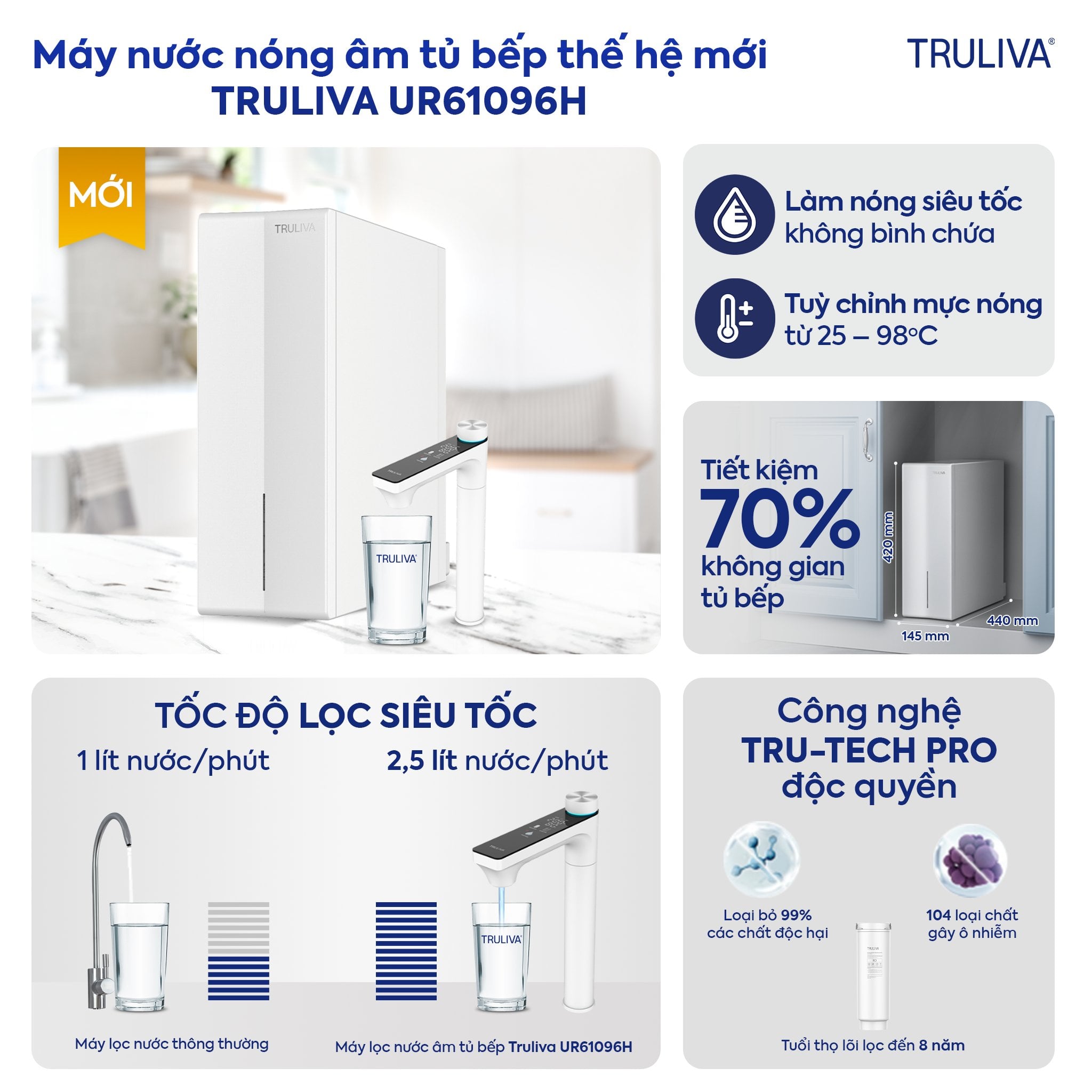 Công Nghệ Lọc TRU-TECH PRO™ - Bảo vệ Đa Tầng